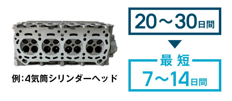 4気筒シリンダーヘッドの納期短縮